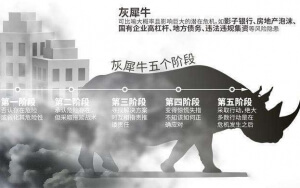 小心，中國產業(yè)園區(qū)的“灰犀?！庇謥砹耍?/>
							</a>
						</div>
						<div   id=